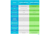 Cisco C1300X-24MU-4X - Managed Switch