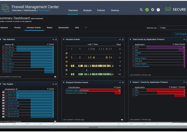 Cisco FMC Management