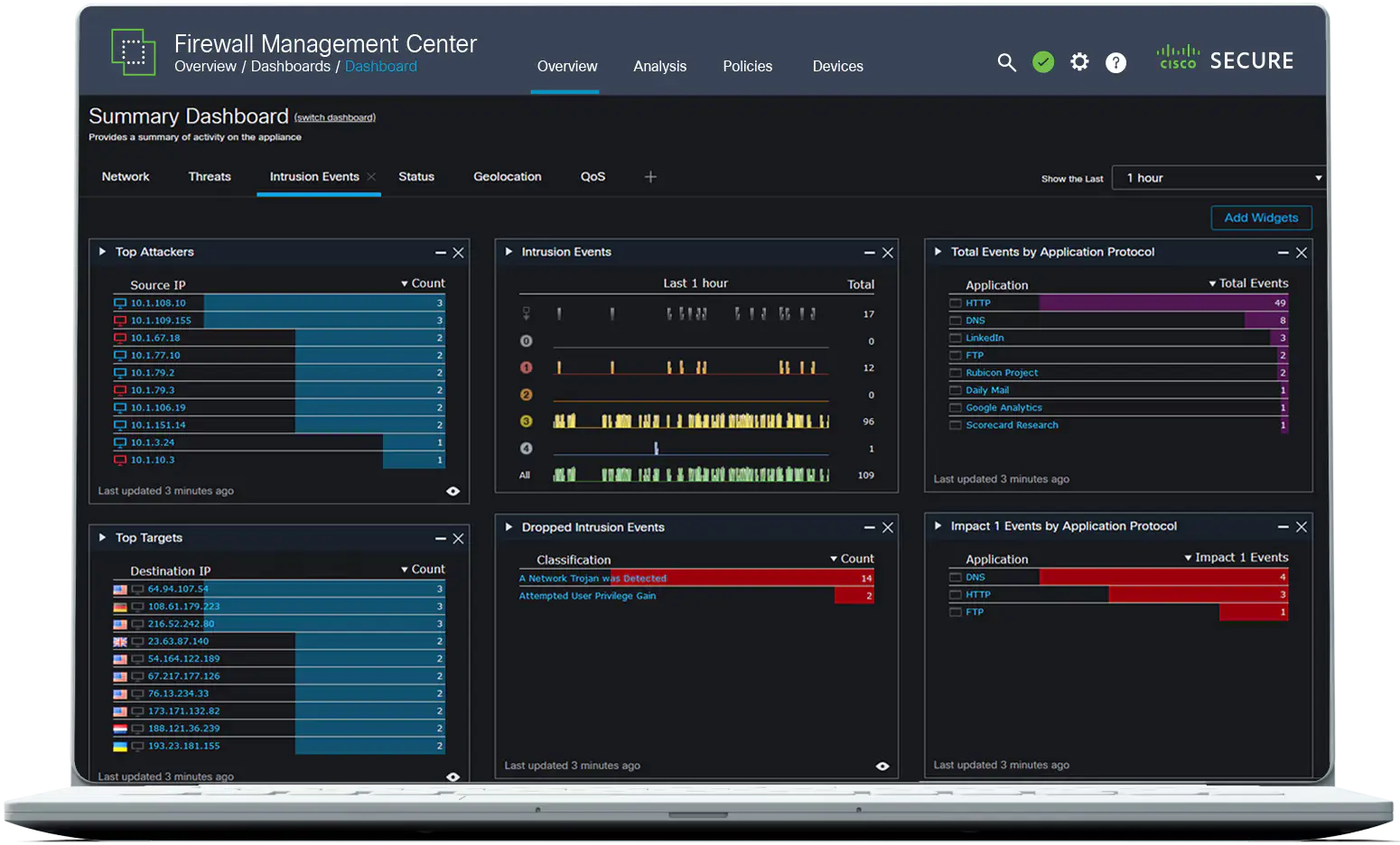 Cisco FMC Management