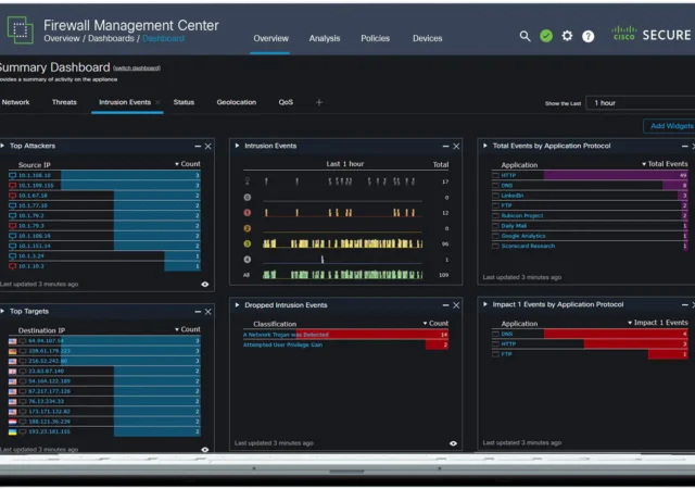 Cisco Firewall Management Center