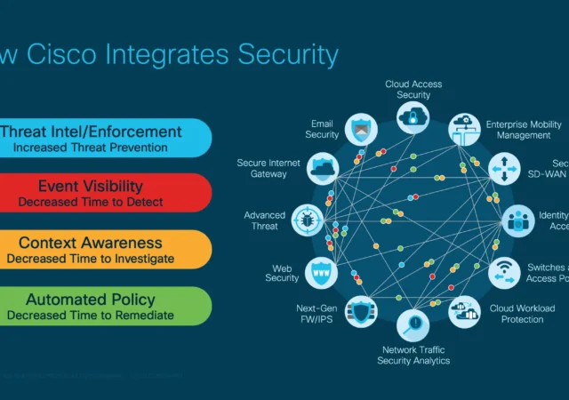 Cisco Security Consulting