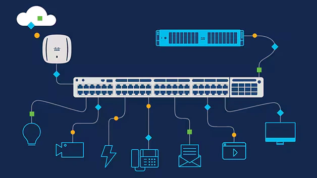 Cisco and Meraki Network Upgrades