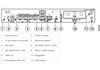 Cisco C1121-4PLTEP - Integrated Services Router
