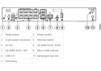Cisco C1121-8P - Integrated Services Router