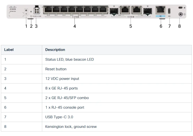 Cisco C8140-G2 - Secure Router with 10x1GE
