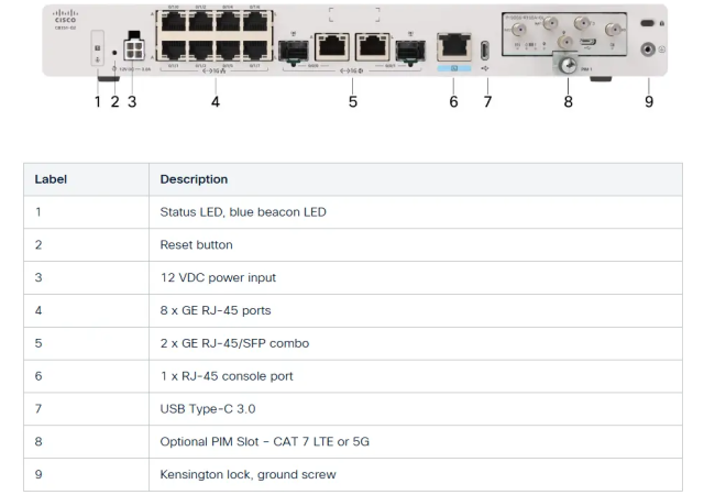 Cisco C8151-G2 - Secure Router with 10x1GE, and 1xPIM
