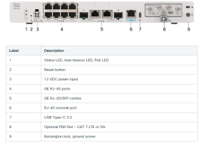 Cisco C8161-G2 - Secure Router with 10x1GE, PoE+, and 1xPIM