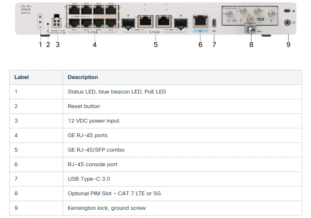 Cisco C8161-G2 - Secure Router with 10x1GE, PoE+, and 1xPIM