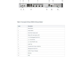 Cisco C8355-G2 - Secure Router with 4x10GE, 4x5GE, 2x1GE, and 1xPIM