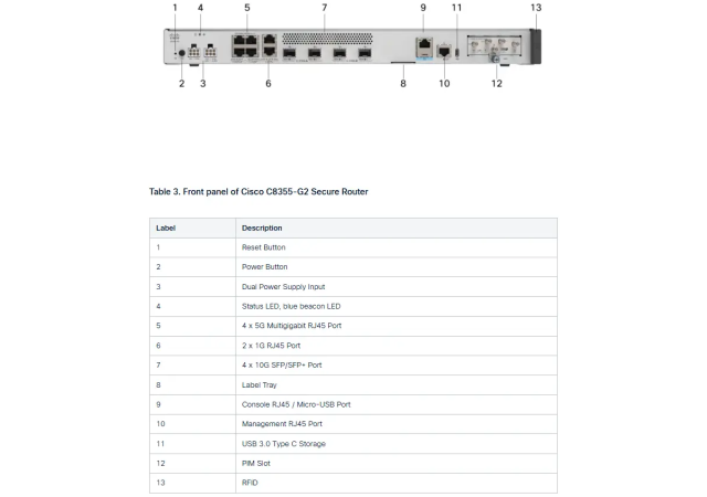 Cisco C8355-G2 - Secure Router with 4x10GE, 4x5GE, 2x1GE, and 1xPIM