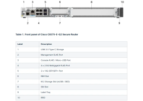 Cisco C8375-E-G2 - Secure Router with 2x10GE, 4x2.5GE, 1xNIM, 1xSM, and 1xPIM