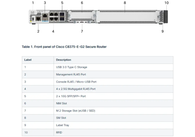 Cisco C8375-E-G2 - Secure Router with 2x10GE, 4x2.5GE, 1xNIM, 1xSM, and 1xPIM