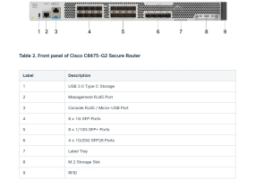 Cisco C8475-G2 - Secure Router with 8x1GE, 8x10GE, 4x25GE