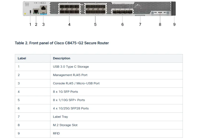 Cisco C8475-G2 - Secure Router with 8x1GE, 8x10GE, 4x25GE