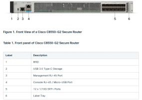 Cisco C8550-G2 - Secure Router with 12x10GE