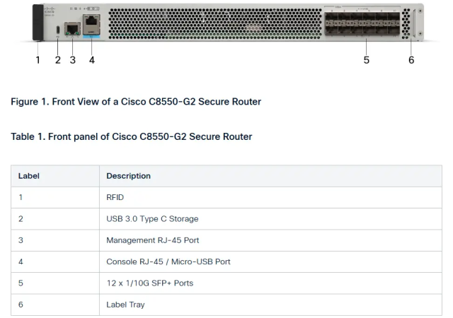 Cisco C8550-G2 - Secure Router with 12x10GE