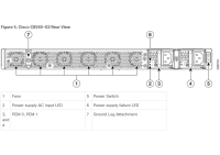 Cisco C8550-G2 - Secure Router with 12x10GE