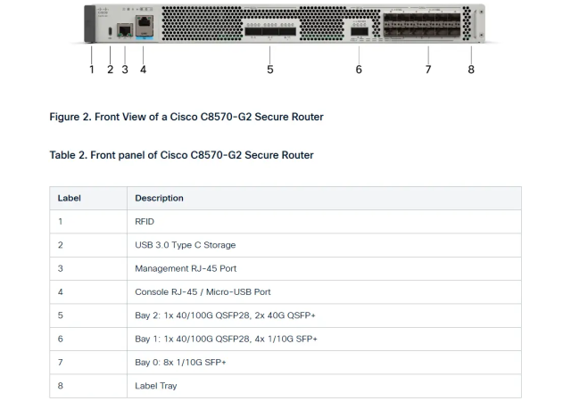 Cisco C8570-G2 - Secure Router with 12x10GE, 2x40GE, 2x100GE