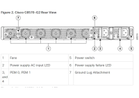 Cisco C8570-G2 - Secure Router with 12x10GE, 2x40GE, 2x100GE