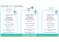 Cisco Wireless CW9176D1-CFG - Wireless Access Point