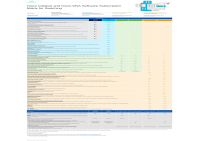 Cisco C9500-DNA-L-A-10Y - Software Licence