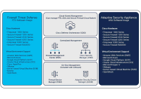 Cisco FPR3110-NGFW-K9 - Secure Firewall