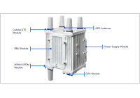 Cisco IR8140H-P-K9 - Heavy Duty Router