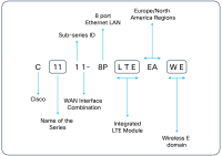 Cisco C1111-8PLTEEA - Integrated Services Router
