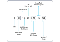 Cisco C1111-8PLTEEA - Integrated Services Router