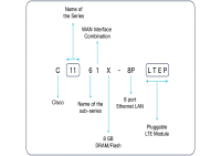 Cisco C1161X-8PLTEP - Integrated Services Router