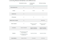 Cisco Meraki LIC-MX450-SDW-10Y Secure SD-WAN Plus - License and Support Service