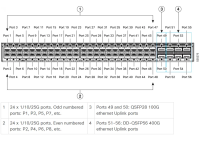 Cisco N9348Y2C6D-SE1U= - 800G DPU Accelerated Smart Switch