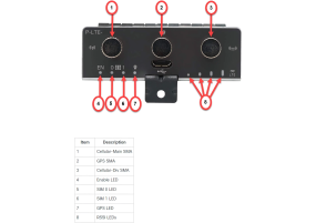 Cisco P-LTE-GB= - Router LTE Module