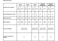 Cisco CON-SNT-FPR3140N - Smart Net Total Care - Warranty & Support Extension