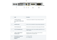 Cisco CW9800H1-MCG - Campus Gateway