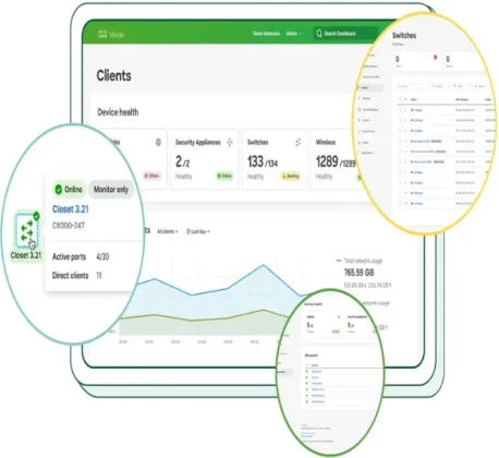 Meraki Network Management