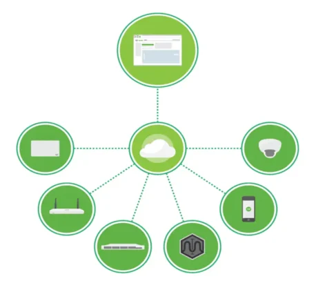 Meraki Office Network Management