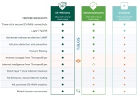Cisco Meraki LIC-MX64-SEC-3YR - Software License