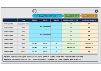 Cisco C9400-SUP-1XL= - Supervisor Engine Module