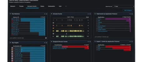 Cisco FMC Management