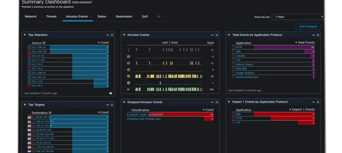 Cisco FMC Management
