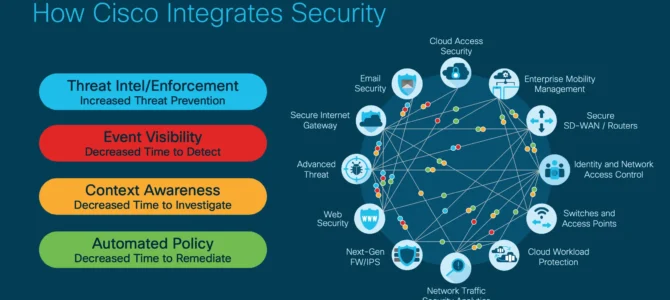 Cisco Security Consulting