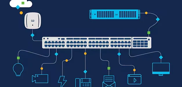 Cisco and Meraki Network Upgrades