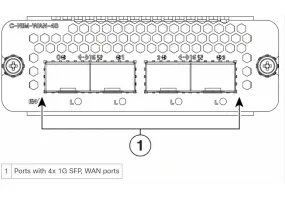Cisco C-NIM-WAN-4S - 4-port 1 Gbps SFP WAN Module