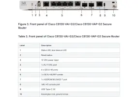 Cisco C8130-VAI-G2 - Secure Router with 5x1GE, 1xXGSPON/10G BASE-T and 1x RJ-11 DSL (Annex B/J)