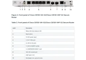 Cisco C8130-VAP-G2 - Secure Router with 5x1GE, 1xXGSPON/10G BASE-T and 1x RJ-11 DSL (Annex A)