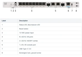 Cisco C8140-G2 - Secure Router with 10x1GE