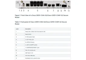 Cisco C8151-CVAP-G2 - Secure Router with 9x1GE, 1xXGSPON/10G BASE-T, 1xRJ-11 DSL (Annex B/J)