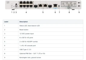 Cisco C8151-G2 - Secure Router with 10x1GE, and 1xPIM
