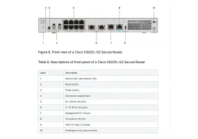 Cisco C8221L-G2 - Secure Router with 2x10GE BASE-T, and 8x1GE